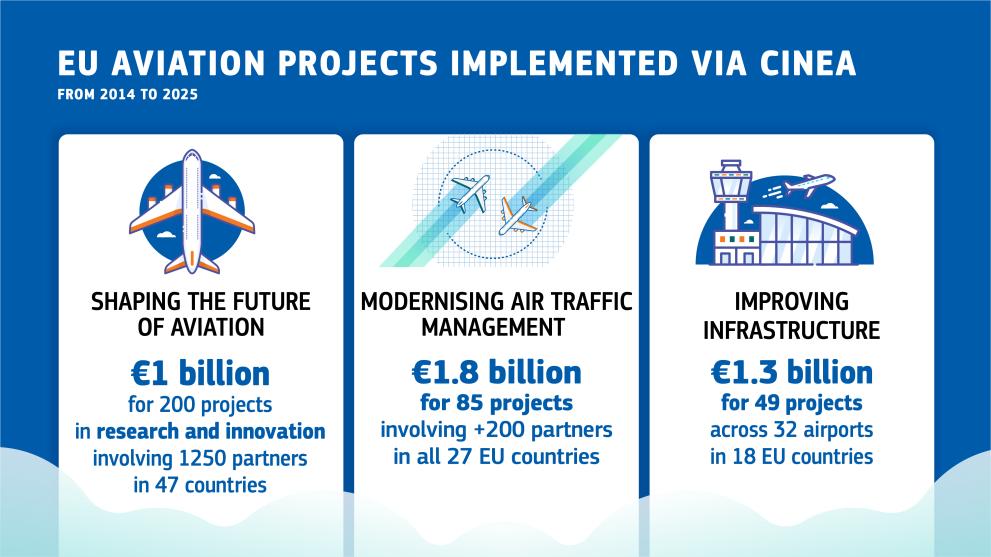 Image depicting EU aviation projects showcased through cinematic presentations and visual storytelling techniques.
